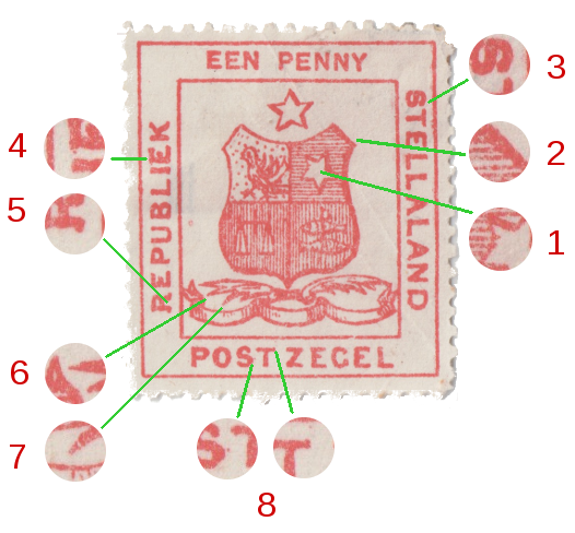 Stellaland Forgery Identifier